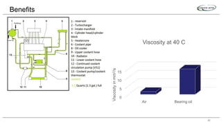 Benefits
57
0
5
10
15
Air Bearing oil
Viscosityinmm2/s
Viscosity at 40 C
 