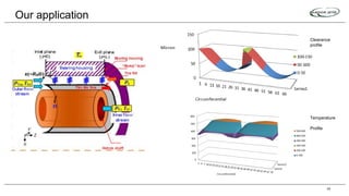 Our application
58
Clearance
profile
Temperature
Profile
 