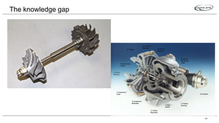 The knowledge gap
60
 