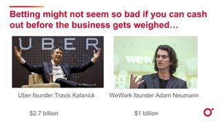 Betting might not seem so bad if you can cash
out before the business gets weighed…
Uber founder Travis Kalanick WeWork founder Adam Neumann
$2.7 billion $1 billion
 