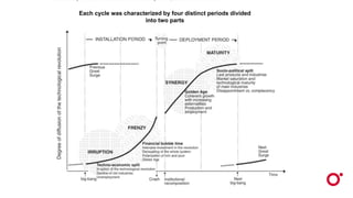 Each cycle was characterized by four distinct periods divided
into two parts
 