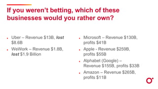 If you weren’t betting, which of these
businesses would you rather own?
Uber – Revenue $13B, lost
$8.6B
WeWork – Revenue $1.8B,
lost $1.9 Billion
Microsoft – Revenue $130B,
profits $41B
Apple - Revenue $259B,
profits $55B
Alphabet (Google) –
Revenue $155B, profits $33B
Amazon – Revenue $265B,
profits $11B
 
