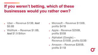If you weren’t betting, which of these
businesses would you rather own?
Uber – Revenue $13B, lost
$8.6B
WeWork – Revenue $...