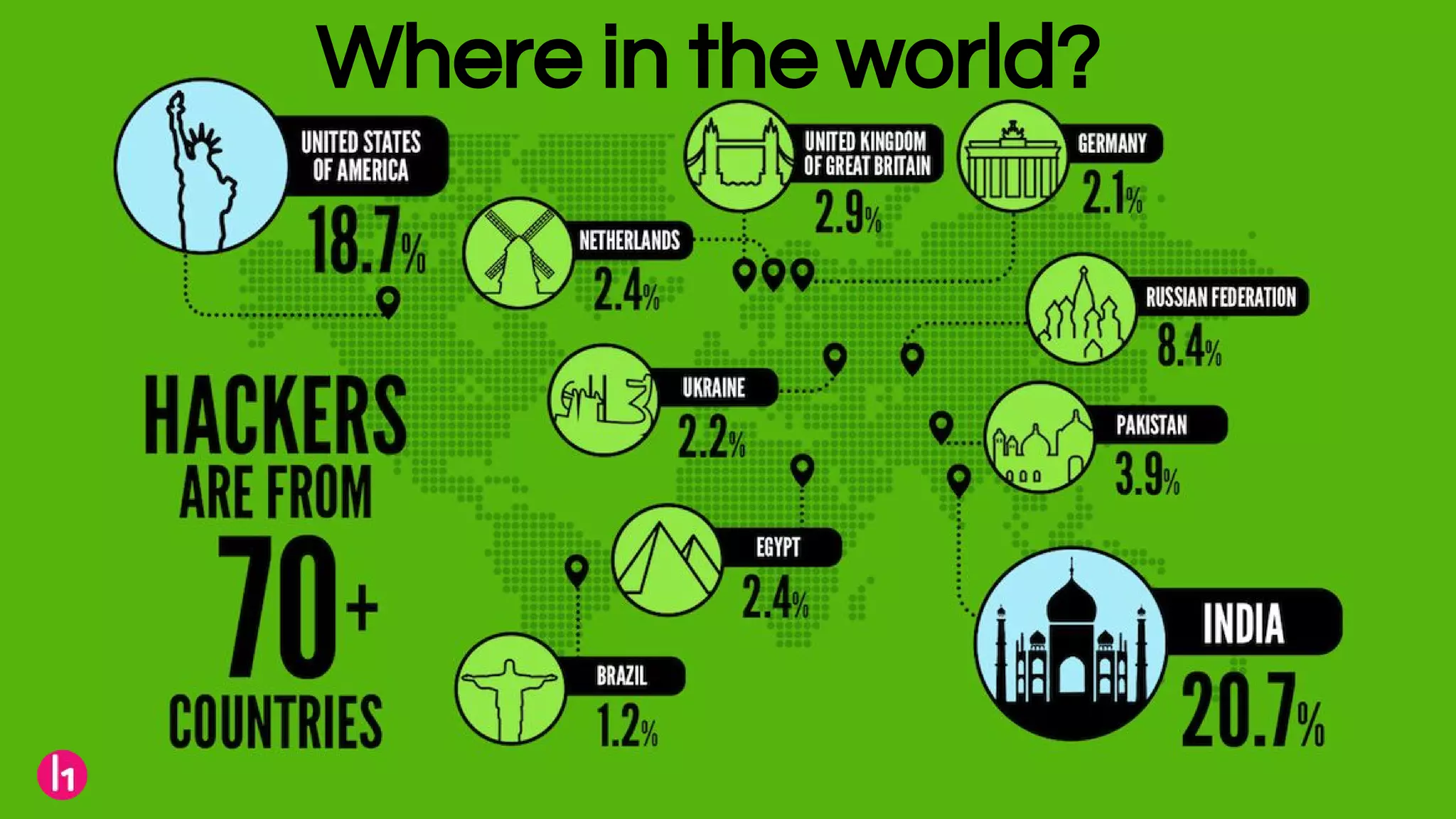 11
Where in the world?
 