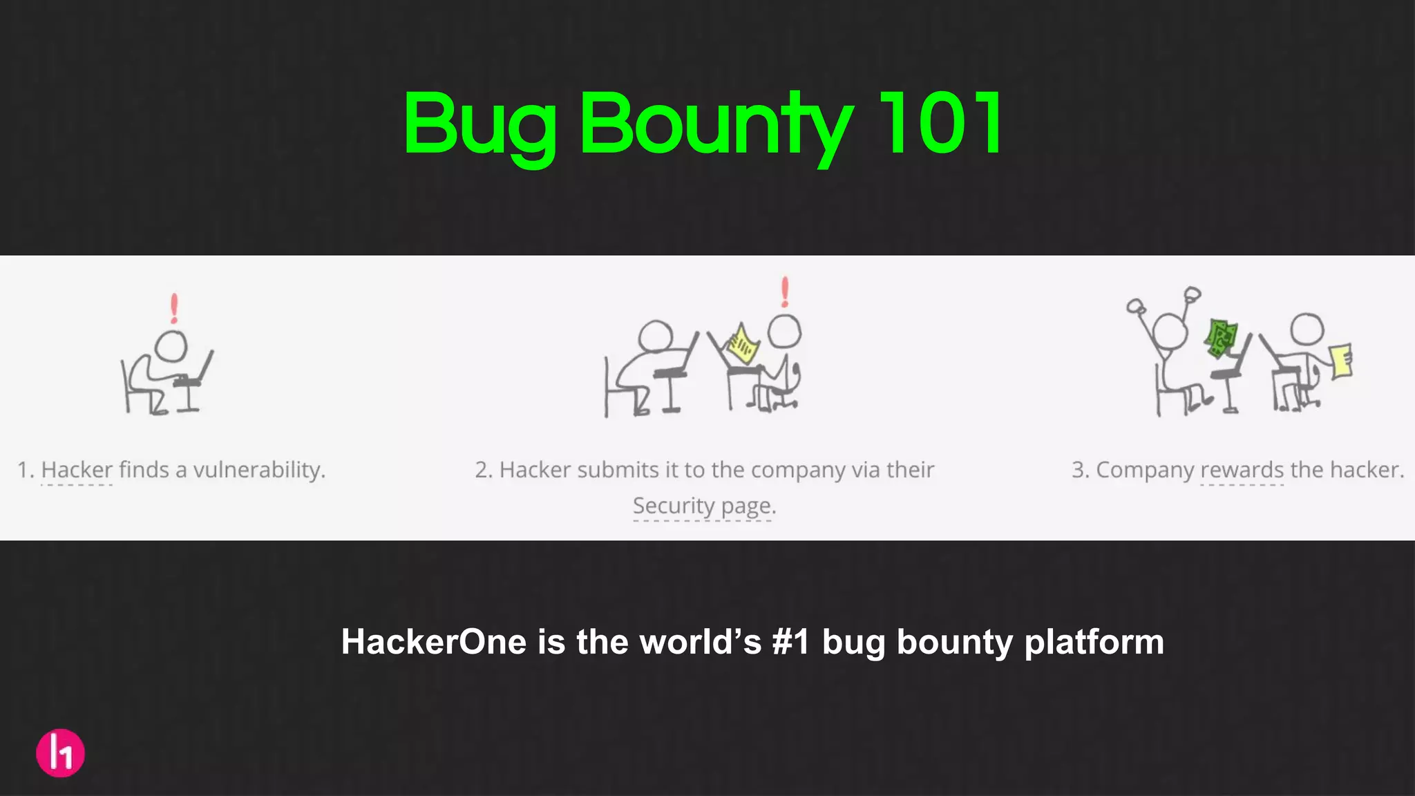 Bug Bounty 101
HackerOne is the world’s #1 bug bounty platform
 
