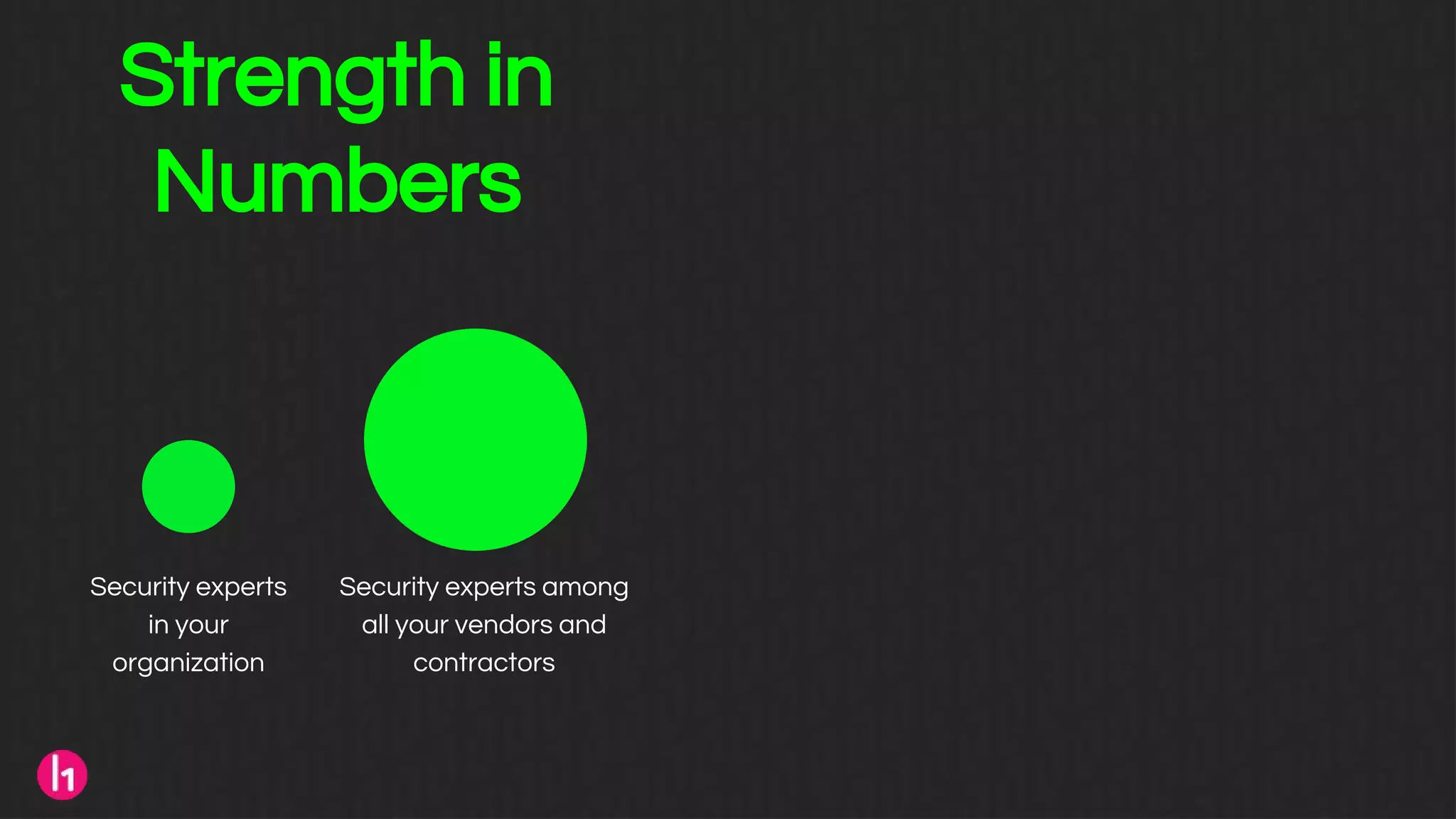 Strength in
Numbers
Security experts
in your
organization
Security experts among
all your vendors and
contractors
 