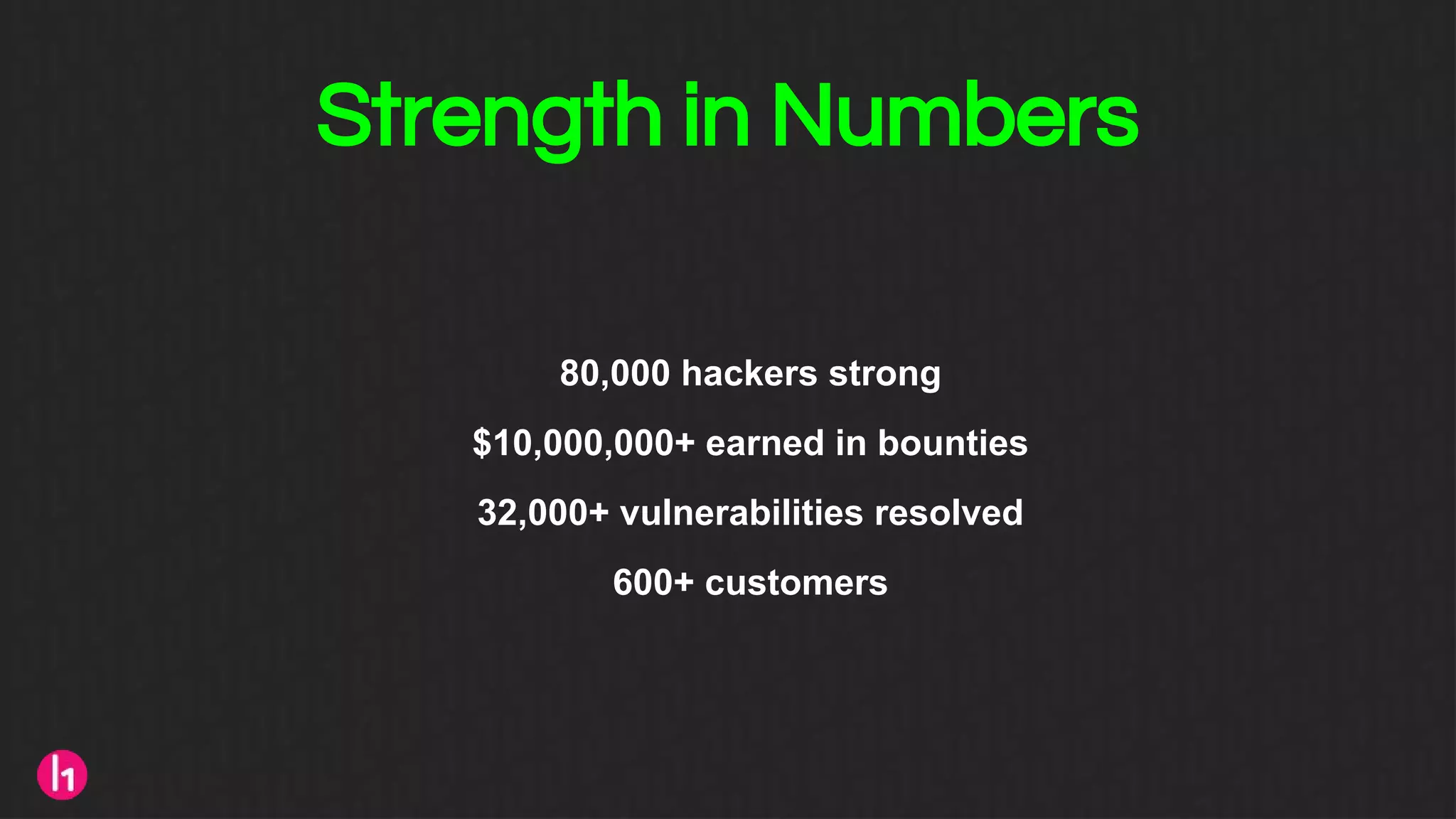 Strength in Numbers
80,000 hackers strong
$10,000,000+ earned in bounties
32,000+ vulnerabilities resolved
600+ customers
 