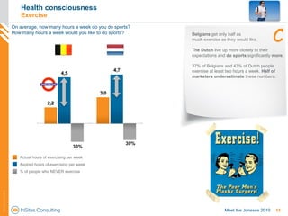 Meet the Joneses 2010 - Results for Belgium & the Netherlands