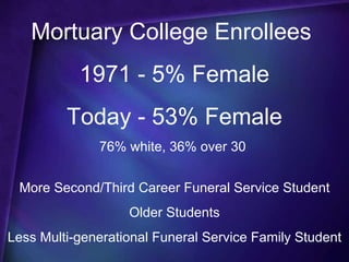 Mortuary College Enrollees
           1971 - 5% Female
         Today - 53% Female
              76% white, 36% over 30


 More Second/Third Career Funeral Service Student
                   Older Students
Less Multi-generational Funeral Service Family Student
 