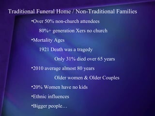 Traditional Funeral Home / Non-Traditional Families
         •Over 50% non-church attendees
            80%+ generation Xers no church
         •Mortality Ages
            1921 Death was a tragedy
                    Only 31% died over 65 years
         •2010 average almost 80 years
                    Older women & Older Couples
         •20% Women have no kids
         •Ethnic influences
         •Bigger people…
 