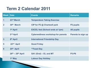 Week Date                Events                               Remarks

1    23rd March          Temperature Taking Exercise

2    30th March          CIP for P2 @ Chartwell park          P2 pupils

     1st April           EXCEL fest (School ends at 1pm)      All pupils

     2nd April           Cyberwellness workshop for parents   Parents to sign up

3    8th April           International Friendship Day

5    22nd April          Good Friday

6    25th April          **Feast Day

     26th – 28th April   SA1 (Oral) – EL and MT               P3-P6

     1st May             Labour Day Holiday
 