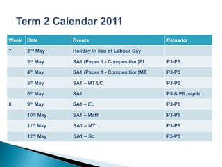 Week   Date       Events                          Remarks

7      2nd May    Holiday in lieu of Labour Day

       3rd May    SA1 (Paper 1 - Composition)EL   P3-P6

       4th May    SA1 (Paper 1 - Composition)MT   P3-P6

       5th May    SA1 – MT LC                     P3-P6

       6th May    SA1                             P5 & P6 pupils

8      9th May    SA1 – EL                        P3-P6

       10th May   SA1 – Math                      P3-P6

       11th May   SA1 – MT                        P3-P6

       12th May   SA1 – Sc                        P3-P6
 