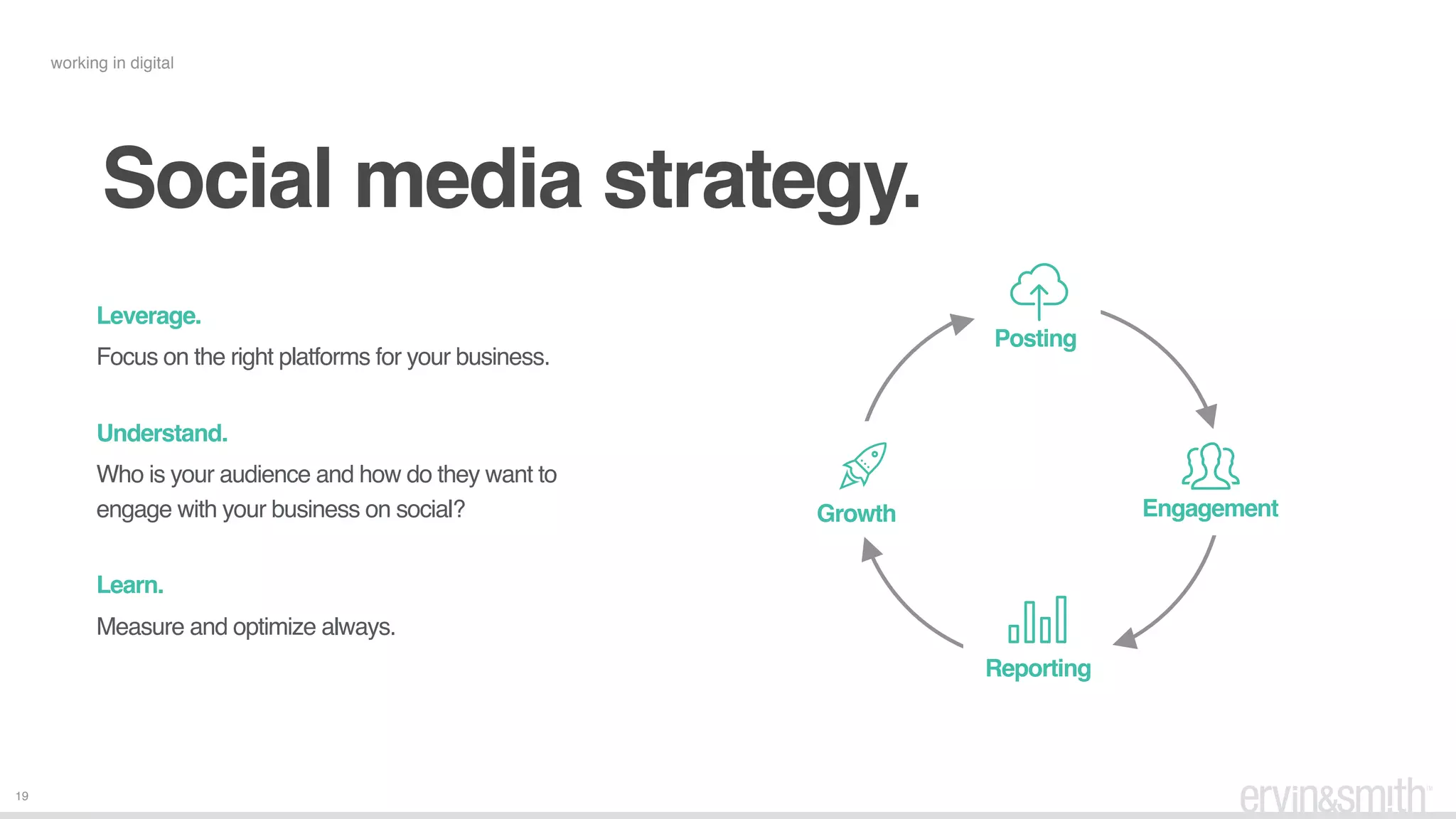 19
Social media strategy.
working in digital
Leverage.
Focus on the right platforms for your business.
 
Understand.
Who is your audience and how do they want to
engage with your business on social?
 
Learn.
Measure and optimize always.
Posting
EngagementGrowth
Reporting
 