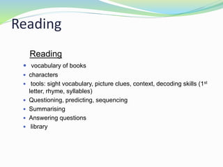 Reading
Reading
 vocabulary of books
 characters
 tools: sight vocabulary, picture clues, context, decoding skills (1st
letter, rhyme, syllables)
 Questioning, predicting, sequencing
 Summarising
 Answering questions
 library
 
