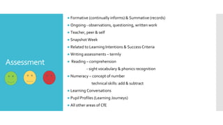 Assessment
● Formative (continually informs) & Summative (records)
● Ongoing - observations, questioning, written work
● Teacher, peer & self
● Snapshot Week
● Related to Learning Intentions & Success Criteria
● Writing assessments – termly
● Reading – comprehension
- sight vocabulary & phonics recognition
● Numeracy – concept of number
technical skills: add & subtract
● Learning Conversations
● Pupil Profiles (Learning Journeys)
● All other areas of CfE
 