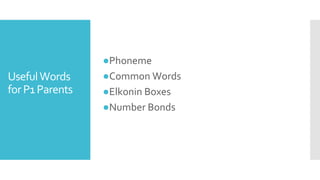 UsefulWords
forP1Parents
●Phoneme
●Common Words
●Elkonin Boxes
●Number Bonds
 