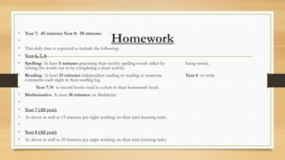 •
•
•
•
•

Year 7: 45 minutes Year 8: 50 minutes

Homework

This daily time is expected to include the following:
Year 6, 7, 8

Spelling: At least 5 minutes practising their weekly spelling words either by
writing the words out or by completing a short activity

• Reading: At least 15 minutes independent reading or reading to someone.
comments each night in their reading log.

•
•
•
•
•
•
•
•

Year 7/8- to record books read in a chart in their homework book.
Mathematics: At least 10 minutes on Mathletics
Year 7 (All year)
As above as well as 15 minutes per night working on their mini learning tasks.
Year 8 (All year)
As above as well as 20 minutes per night working on their mini learning tasks.

being tested,
Year 6- to write

 