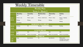 Weekly Timetable
Weekly Plan
Term 1 – Week 3
Monday

Wednesday

Thursday

Friday

Roll

8.55 –
10.10

Tuesday
Roll

Roll

Roll

Roll

Fitness – run.

Fitness – game.

Fitness – shuttle runs.

Fitness – relays.

Fitness – skipping
circuits.

Writing

Writing

Writing

Writing
Writing

9.35 Library

MORNING TEA BREAK
10.20 –
11.25

Reading

PE

Reading

Reading

Reading

LUNCH BREAK
11.50 –
12.55

Roll

Roll

Roll

Roll

Roll

Maths cross grouping

Maths cross grouping

Maths cross grouping

Maths cross grouping

Maths cross grouping

Specialisation

Whole school
assembly/senior school
assembly/team sports.

BIG BREAK

1.35 –
3.00

Topic

Specialisation

Art

 