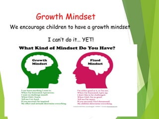Growth Mindset
We encourage children to have a growth mindset
I can’t do it… YET!
 