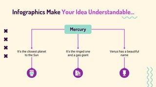 Infographics Make Your Idea Understandable…
Mercury
It’s the closest planet
to the Sun
It’s the ringed one
and a gas giant...