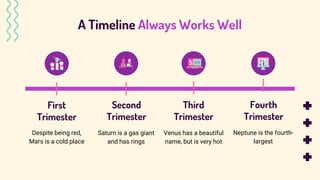 A Timeline Always Works Well
First
Trimester
Despite being red,
Mars is a cold place
Second
Trimester
Saturn is a gas gian...