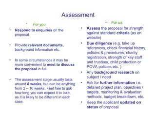 Assessment
           •                                                 •    For us
               For you
•
                                              •   Assess the proposal for strength
    Respond to enquiries on the
    proposal                                      against standard criteria (as on
                                                  website)
•
                                              •   Due diligence (e.g. take up
    Provide relevant documents,
    background information etc.                   references, check financial history,
                                                  policies & procedures, charity
                                                  registration, strength of key staff
•   In some circumstances it may be
                                                  and trustees, child protection or
    more convenient to meet to discuss
                                                  POVA policies etc. )
    the proposal in full.
                                              •   Any background research on
                                                  subject / need
•   The assessment stage usually lasts
    around 8 weeks, but can be anything       •   Ask for further information i.e.
    from 2 – 16 weeks. Feel free to ask           detailed project plan, objectives /
    how long you can expect it to take,           targets, monitoring & evaluation
    as it is likely to be different in each       methods, budget breakdown, etc.
    case.                                     •   Keep the applicant updated on
                                                  status of proposal
 