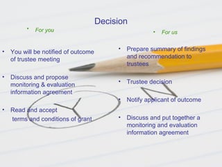 Decision
          •   For you                                   •   For us


•                                          •   Prepare summary of findings
    You will be notified of outcome
    of trustee meeting                         and recommendation to
                                               trustees

•   Discuss and propose
                                           •   Trustee decision
    monitoring & evaluation
    information agreement
                                           •   Notify applicant of outcome
•   Read and accept
    terms and conditions of grant          •   Discuss and put together a
                                               monitoring and evaluation
                                               information agreement
 