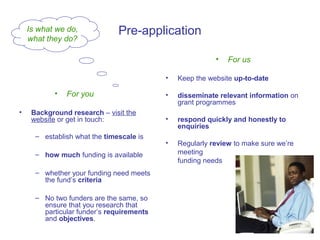 Is what we do,             Pre-application
    what they do?

                                                          •   For us

                                           •   Keep the website up-to-date

           •   For you                     •   disseminate relevant information on
                                               grant programmes
•    Background research – visit the
     website or get in touch:              •   respond quickly and honestly to
                                               enquiries
      – establish what the timescale is
                                           •   Regularly review to make sure we’re
      – how much funding is available          meeting
                                               funding needs
      – whether your funding need meets
        the fund’s criteria

      – No two funders are the same, so
        ensure that you research that
        particular funder’s requirements
        and objectives.
 