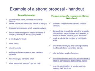 Example of a strong proposal - handout
               General Information                        Programme-specific requirements (Caring
                                                                        Wales Fund)
   your charity’s name, address and charity
    number
   email, phone and name of a person to reply to         provide a range of carer-centred support
                                                           services,
   the programme under which you are applying
                                                          demonstrate strong links with other projects,
   how it meets the specific interests/criteria of        interventions, organisations and services to
    the programme you are applying under
                                                           ensure a holistic family support approach
   a link to your website                                reach a substantial number of individuals,
                                                           whilst
   what it's for
                                                          proactively identifying and working with the
   who it benefits                                        most isolated and vulnerable carers,

   evidence of the success of your previous              offer sufficient levels of support,
    projects

   how much you want and when                            proactively monitor and evaluate their work to
                                                           improve services and demonstrate impact
   what happens if you don't get our help
                                                          promote participation of service users in
                                                           shaping their services.
 
