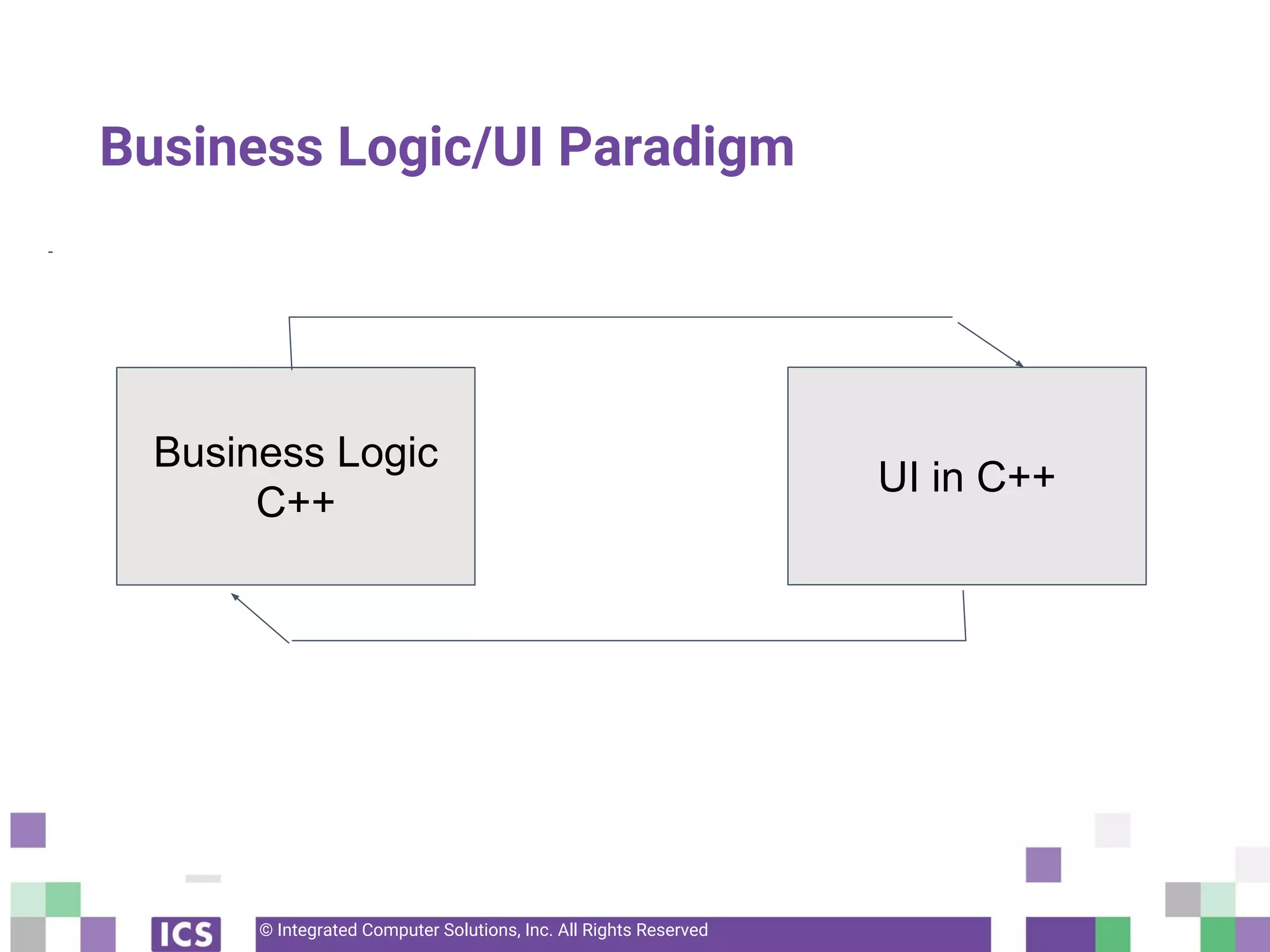 © Integrated Computer Solutions, Inc. All Rights Reserved
Business Logic/UI Paradigm
-
Business Logic
C++
UI in C++
 