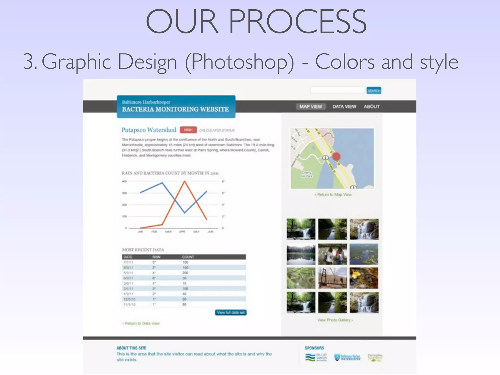OUR PROCESS
3. Graphic Design (Photoshop) - Colors and style
 