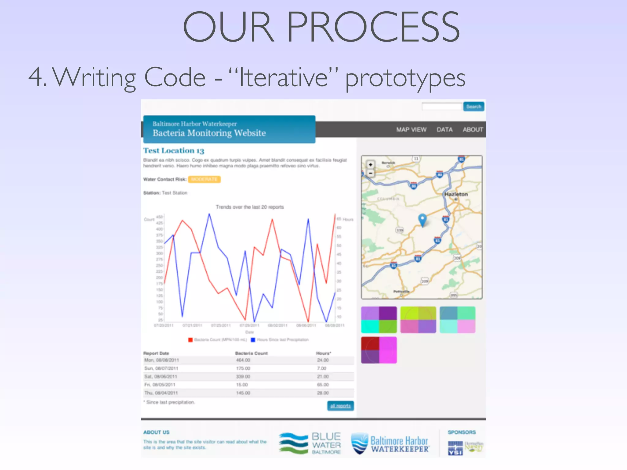 OUR PROCESS
4. Writing Code - “Iterative” prototypes
 