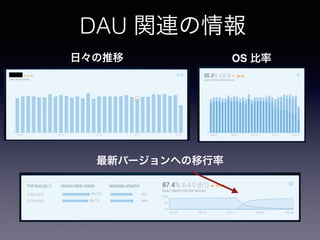 DAU 関連の情報
日々の推移 OS 比率
最新バージョンへの移行率
 