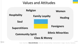 Hospitality
Women
Community Spirit
Family Loyalty
Ethnic Minorities
Foreigners
Class & Money
Soul
Religion
Superstitions
Healing
Tahiri.no
Values and Attitudes
Goals C Key Facts C Values & Attitudes C Daily Life C Business Briefing C Communication C Usages C Security C Questions
4 of 40
 