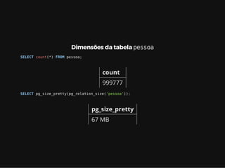 Dimensões da tabela pessoa
SELECT count(*) FROM pessoa;
count
999777
SELECT pg_size_pretty(pg_relation_size('pessoa'));
pg_size_pretty
67 MB
 