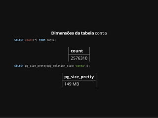 Dimensões da tabela conta
SELECT count(*) FROM conta;
count
2576310
SELECT pg_size_pretty(pg_relation_size('conta'));
pg_size_pretty
149 MB
 