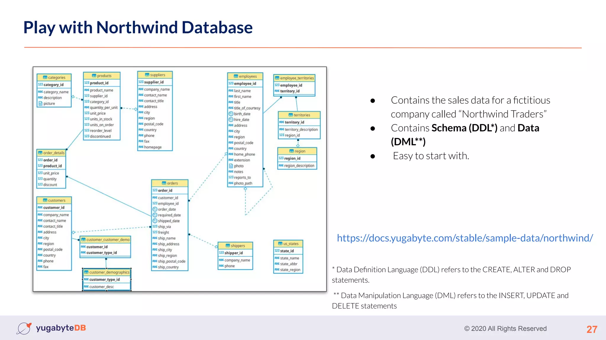 © 2020 All Rights Reserved 27
Play with Northwind Database
● Contains the sales data for a ﬁctitious
company called “Northwind Traders”
● Contains Schema (DDL*) and Data
(DML**)
● Easy to start with.
https://docs.yugabyte.com/stable/sample-data/northwind/
* Data Deﬁnition Language (DDL) refers to the CREATE, ALTER and DROP
statements.
** Data Manipulation Language (DML) refers to the INSERT, UPDATE and
DELETE statements
 