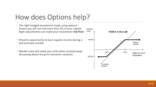 How does Options help?
• The right hedged investment made using options
means you will not risk more than 5% of your capit...