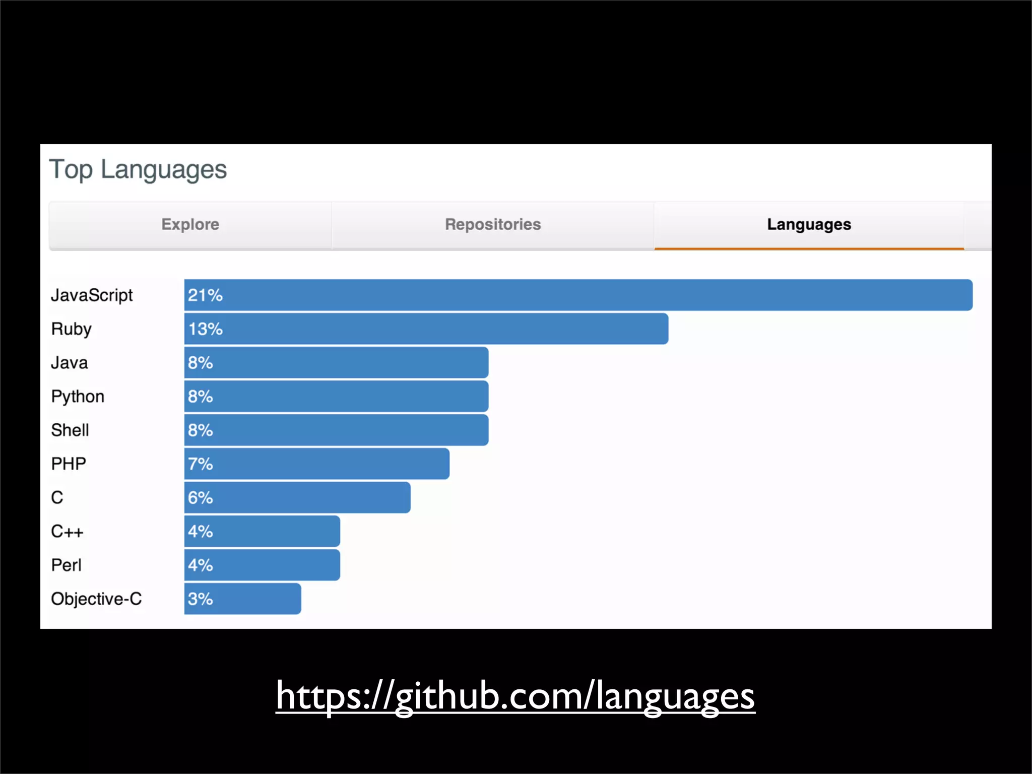 https://github.com/languages
 