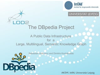 Creating Knowledge out of Interlinked Data
http://dbpedia.org

Meetup Mannheim– 2014/02/23 – Page 1

The DBpedia Project
A Public Data Infrastructure
for a
Large, Multilingual, Semantic Knowledge Graph
Sebastian Hellmann and Dimitris Kontokostas

LOD2 Presentation . 02.09.2010 . Page

AKSW, InfAI, Universität Leipzig
http://lod2.eu

 