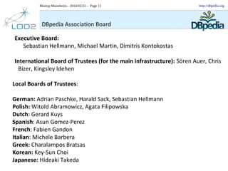 Meetup Mannheim– 2014/02/23 – Page 11

http://dbpedia.org

DBpedia Association Board
Executive Board:
Sebastian Hellmann, Michael Martin, Dimitris Kontokostas
International Board of Trustees (for the main infrastructure): Sören Auer, Chris
Bizer, Kingsley Idehen
Local Boards of Trustees:
German: Adrian Paschke, Harald Sack, Sebastian Hellmann
Polish: Witold Abramowicz, Agata Filipowska
Dutch: Gerard Kuys
Spanish: Asun Gomez-Perez
French: Fabien Gandon
Italian: Michele Barbera
Greek: Charalampos Bratsas
Korean: Key-Sun Choi
Japanese: Hideaki Takeda

 