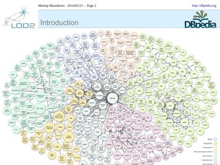Meetup Mannheim– 2014/02/23 – Page 2

Introduction

http://dbpedia.org

 