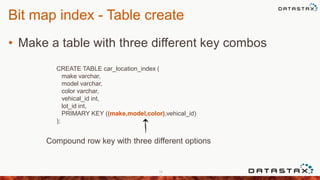 Bit map index - Table create
• Make a table with three different key combos
10
0
CREATE TABLE car_location_index (
make varchar,
model varchar,
color varchar,
vehical_id int,
lot_id int,
PRIMARY KEY ((make,model,color),vehical_id)
);
Compound row key with three different options
 