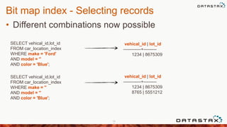 Bit map index - Selecting records
• Different combinations now possible
10
2
SELECT vehical_id,lot_id
FROM car_location_index
WHERE make = 'Ford'
AND model = ''
AND color = 'Blue';
vehical_id | lot_id
------------+---------
1234 | 8675309
SELECT vehical_id,lot_id
FROM car_location_index
WHERE make = ''
AND model = ''
AND color = 'Blue';
vehical_id | lot_id
------------+---------
1234 | 8675309
8765 | 5551212
 