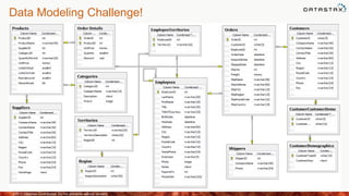 Data Modeling Challenge!
©2013 DataStax Confidential. Do not distribute without consent. 103
 