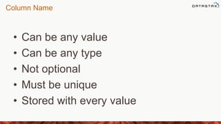 Column Name
• Can be any value
• Can be any type
• Not optional
• Must be unique
• Stored with every value
 