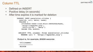 Column TTL
• Defined on INSERT
• Positive delay (in seconds)
• After time expires it is marked for deletion
 