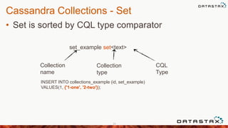 Cassandra Collections - Set
• Set is sorted by CQL type comparator
25
INSERT INTO collections_example (id, set_example)
VALUES(1, {'1-one', '2-two'});
set_example set<text>
Collection
name
Collection
type
CQL
Type
 