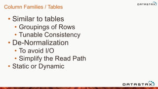 Column Families / Tables
• Similar to tables
• Groupings of Rows
• Tunable Consistency
• De-Normalization
• To avoid I/O
• Simplify the Read Path
• Static or Dynamic
 