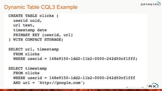 Dynamic Table CQL3 Example
 